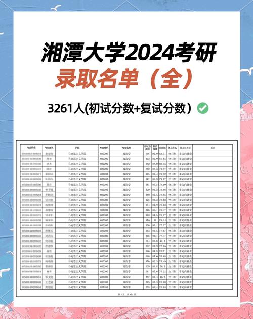 湘潭大學考研分數(shù)線-圖1