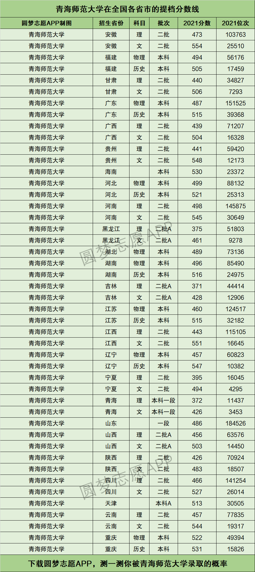 青海師范大學(xué)藝術(shù)生錄取分數(shù)線-圖1