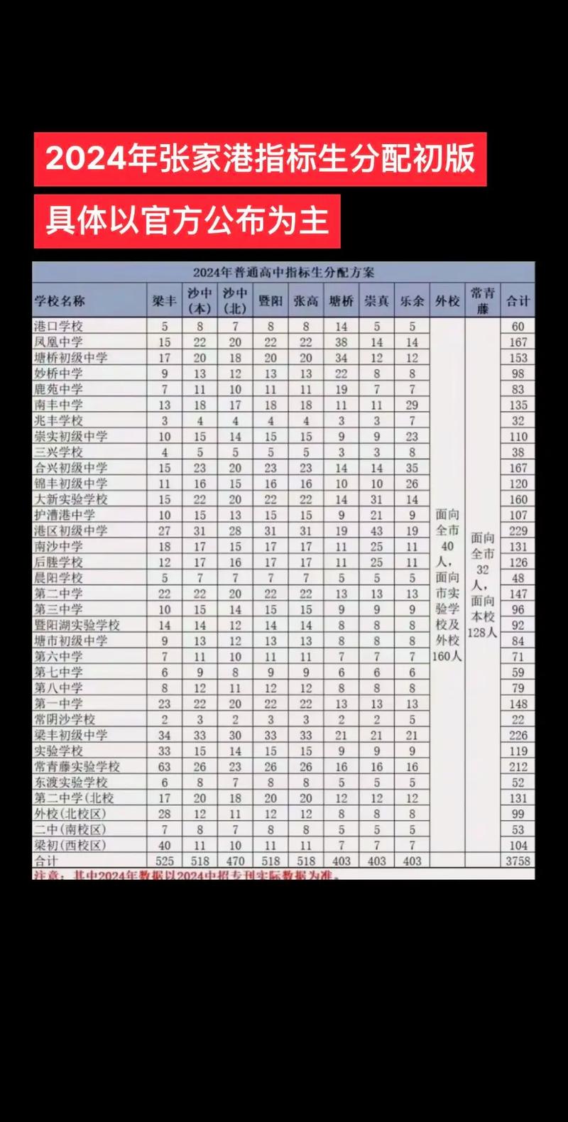 張家港職高錄取分數(shù)線-圖1