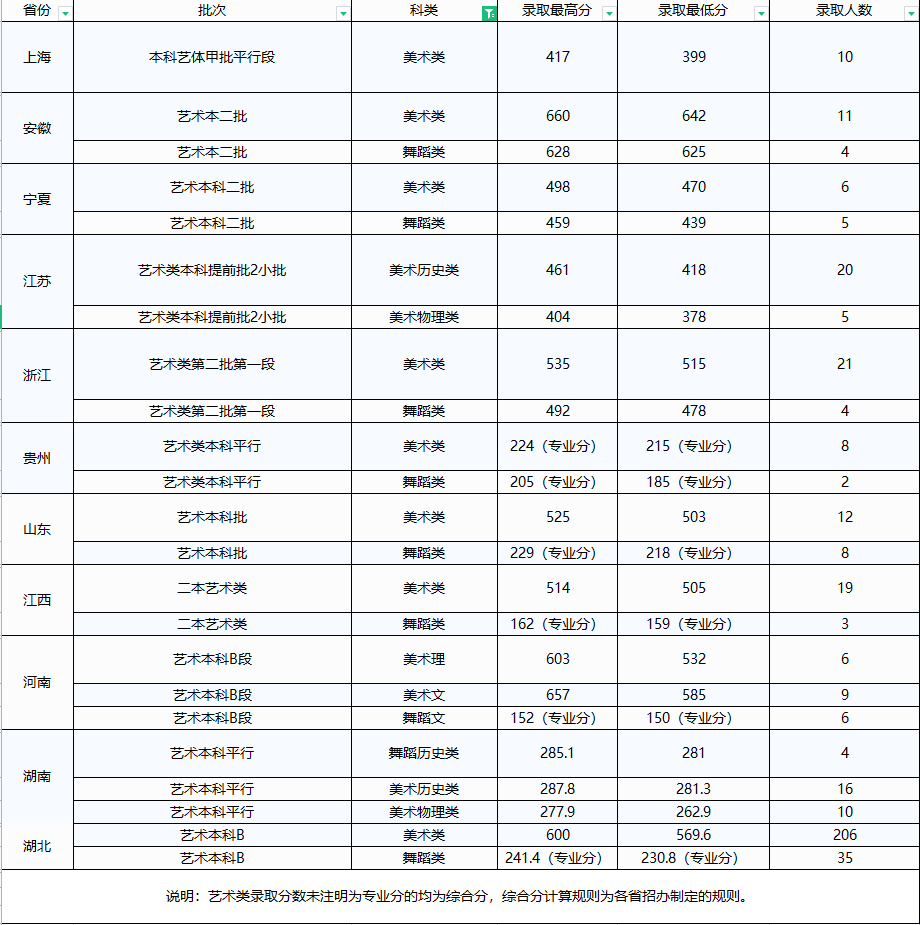 文華學院分數線-圖1