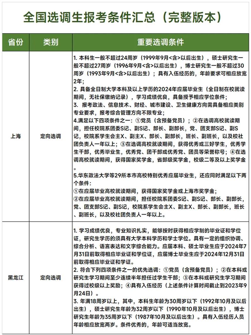 選調(diào)生的報名條件-圖1