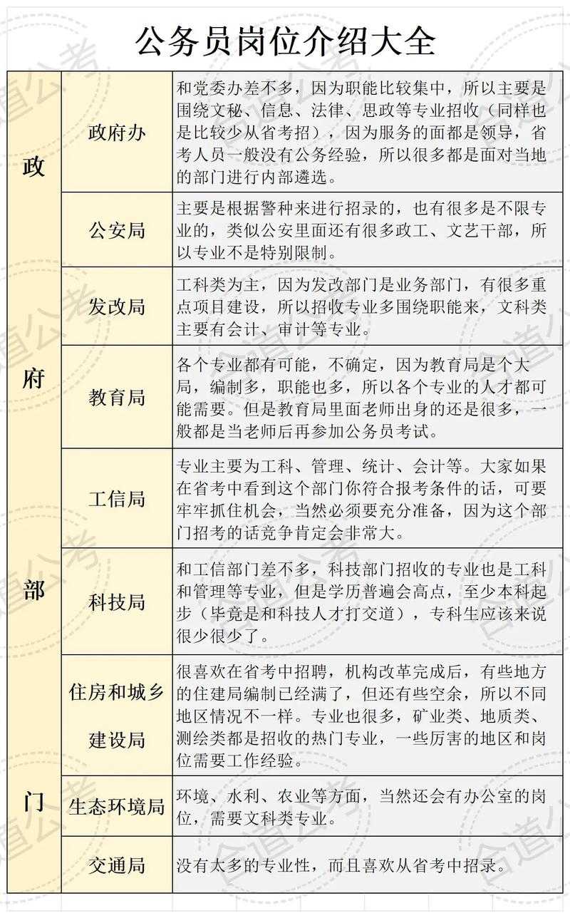 公務(wù)員主要工作是做什么的-圖1