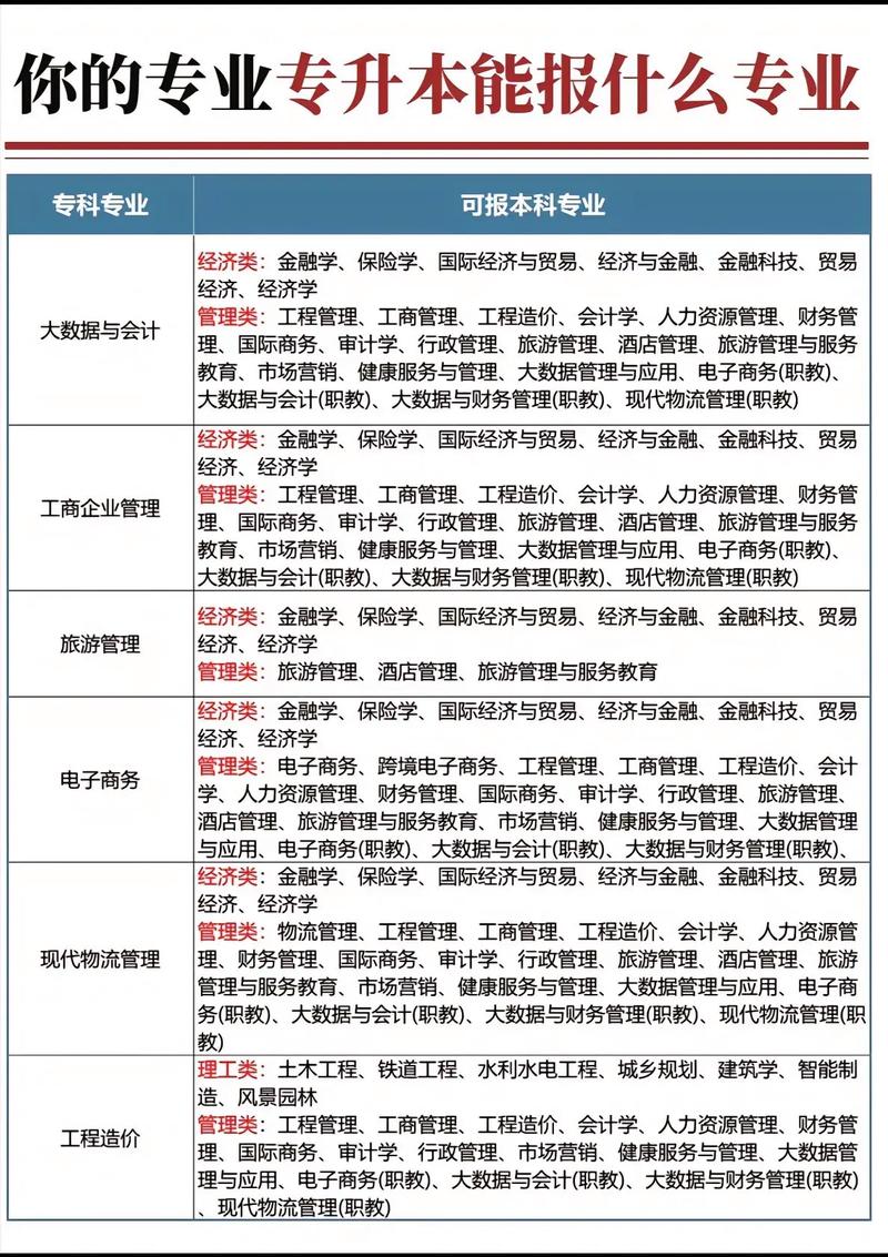 大專什么專業(yè)好-圖1