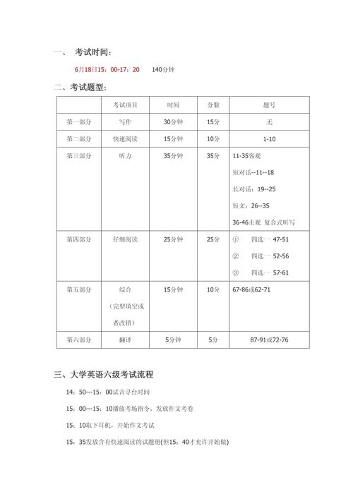 英語6級考試時間-圖1