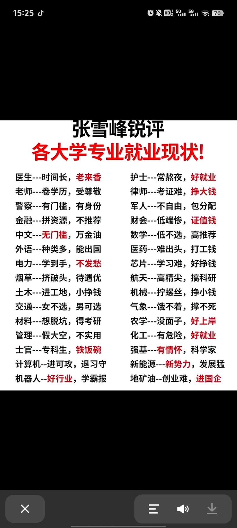 什么專業(yè)比較好-圖1