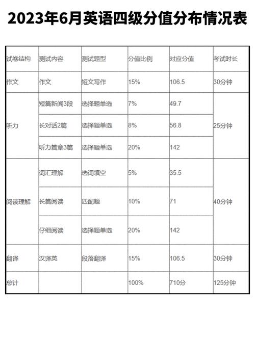 四級分值分配細則-圖1
