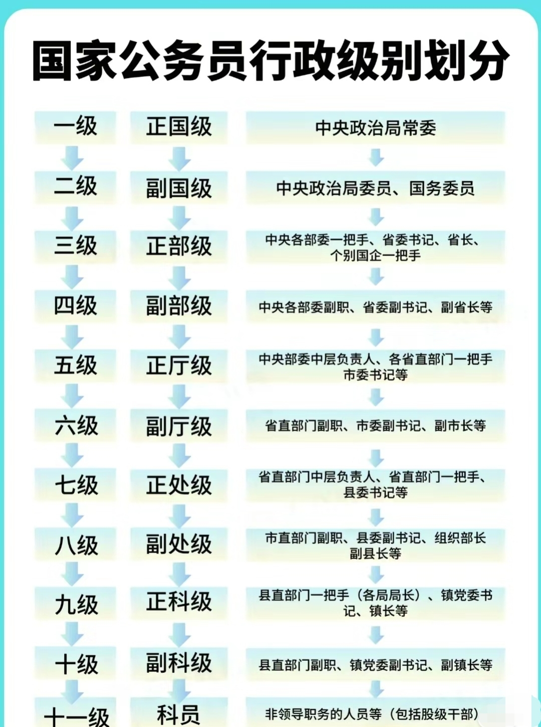 公務員科員分幾級-圖1