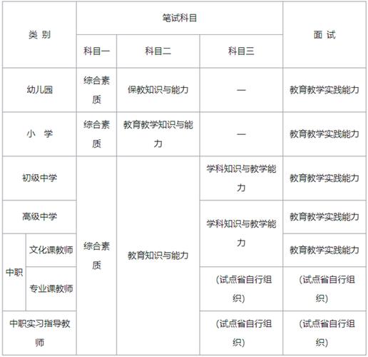 高中教資報(bào)名科目及要求-圖1