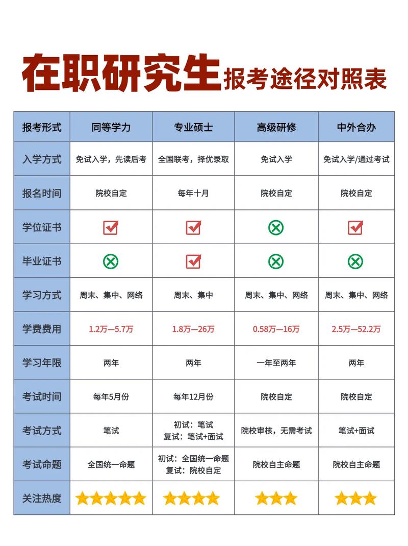 報(bào)考研究生的條件 大專怎么直接考-圖1