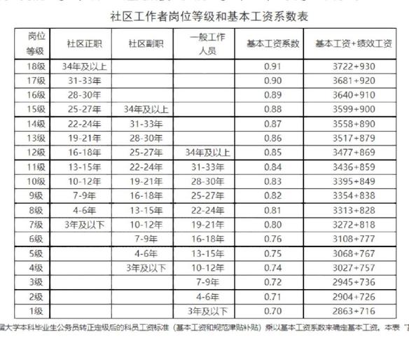 當(dāng)志愿者有工資嗎-圖1