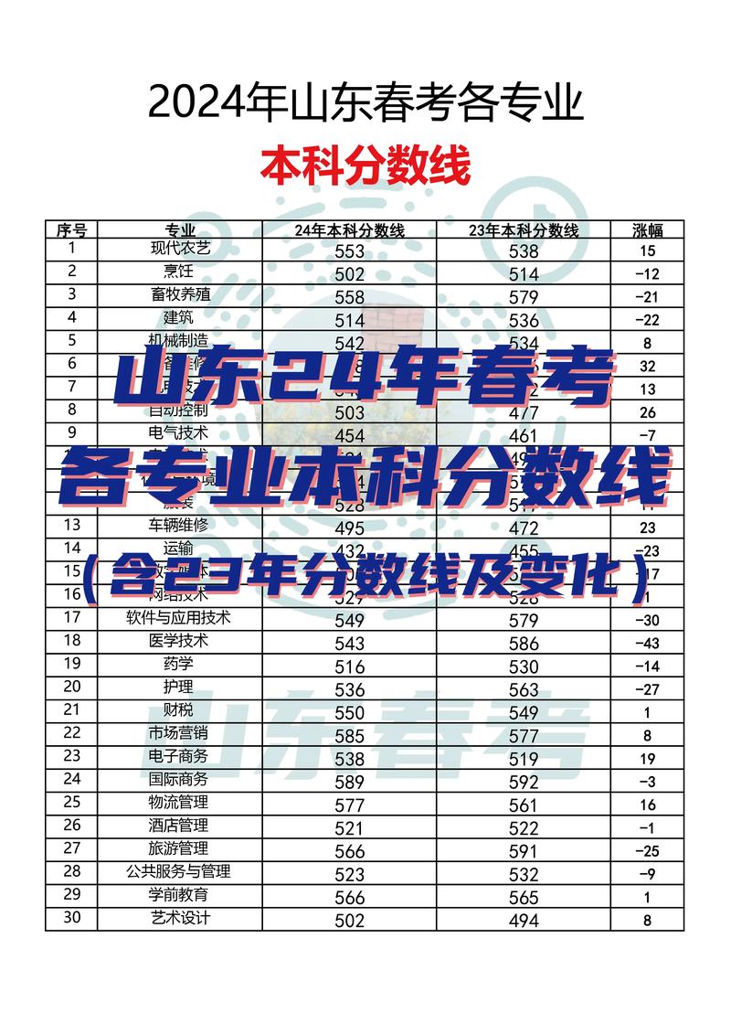 本科錄取分數(shù)線-圖1
