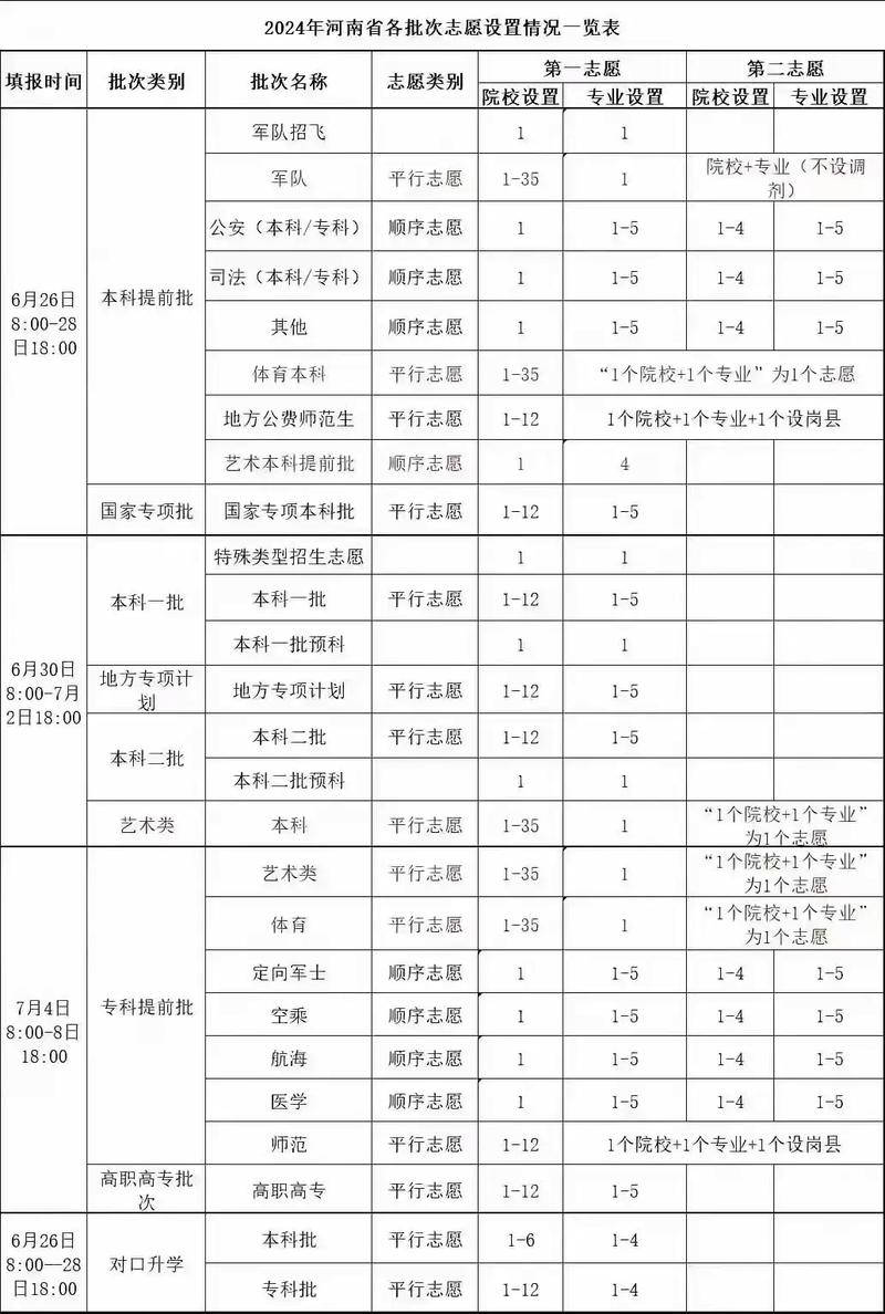 什么時(shí)候填志愿-圖1