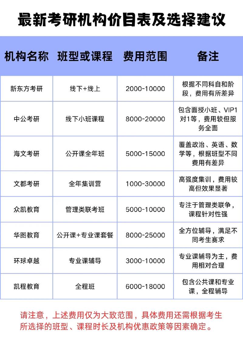 考研機構收費標準 多少錢-圖1