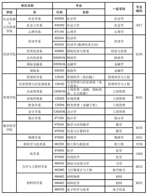 復(fù)旦大學(xué)王牌專業(yè)有哪些-圖1
