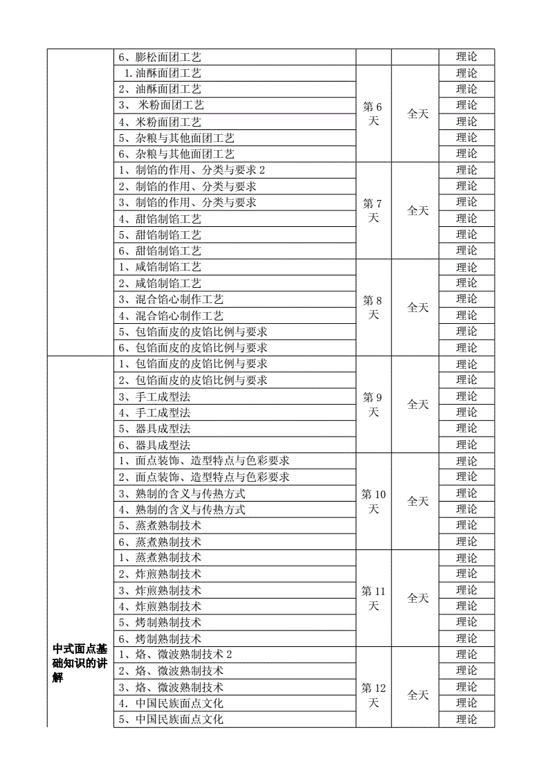 面點(diǎn)師培訓(xùn)班學(xué)費(fèi)多少-圖1