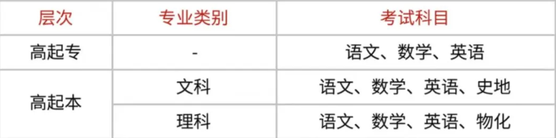 2025年安徽省成人教育/函授專科汽車電子技術專業怎么報名？——官網最新發布招生指南  -圖4
