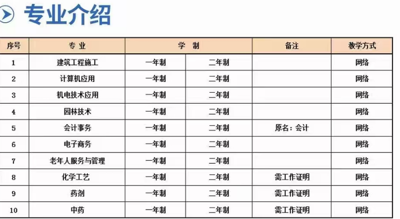 2025年山東電大中專報(bào)名流程？官方發(fā)布正規(guī)報(bào)名渠道-圖2