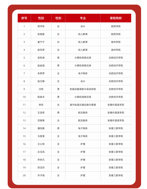 2025年安徽初三生無緣高中還能考上本科？——合肥工貿(mào)高級技工學(xué)院升學(xué)實(shí)驗班（可簽協(xié)議有保障 穩(wěn)！）-圖4