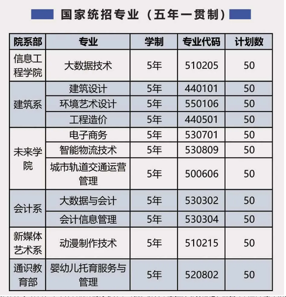 2025年安徽中考考不上高中？從高中到大學一路暢通（合肥信息技術職業學院）五年一貫制-圖2