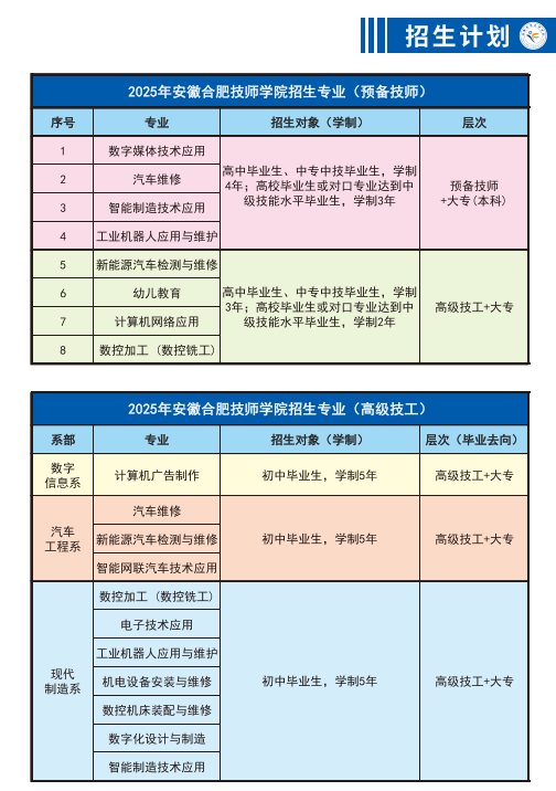 2025單招滑檔怎么辦？安徽合肥技師學院 名企定向就業(yè)班-圖2