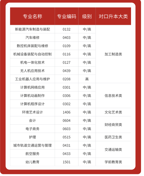 2025年安徽初三成績不理想只能上技工學(xué)校？不一樣的技工學(xué)校——合肥工貿(mào)高級技工學(xué)院（升學(xué)實(shí)驗(yàn)班＋環(huán)境好＋師資強(qiáng)  沖本科!保底公辦專科）-圖3