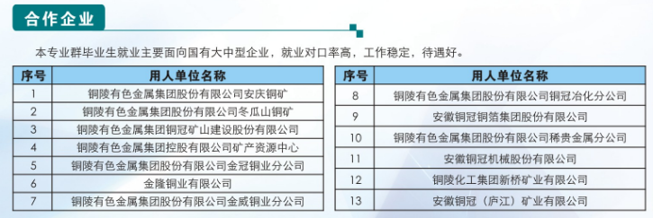初中成績不理想？2025安徽3+3升學班｜安徽工業職業技術學院大專學歷｜包就業-圖2