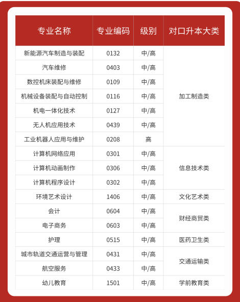 2025年合肥工貿高級技工學校對口升學最新政策全解——官方報名通道已開啟-圖2 2025年合肥工貿高級技工學校對口升學最新政策全解——官方報名通道已開啟-圖2