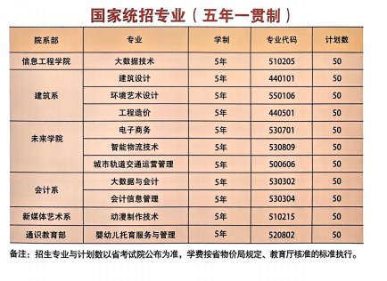 2025年合肥初中畢業生福利！信息技術職院五年一貫制-圖2