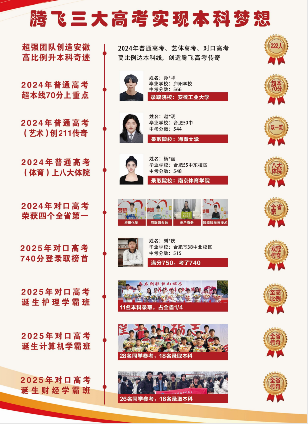 2025年合肥騰飛學校藝術類升學率專項提升方案：破解文化課短板，直擊本科-圖2