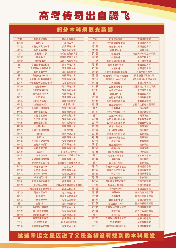 從集訓到高考——2025年合肥騰飛學校藝術類文化課“保過線”計劃正式啟動-圖3 從集訓到高考——2025年合肥騰飛學校藝術類文化課“保過線”計劃正式啟動-圖3